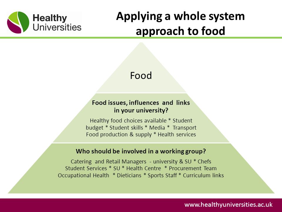 Applying a whole system approach to food   Food Food issues, influences and links in your university.