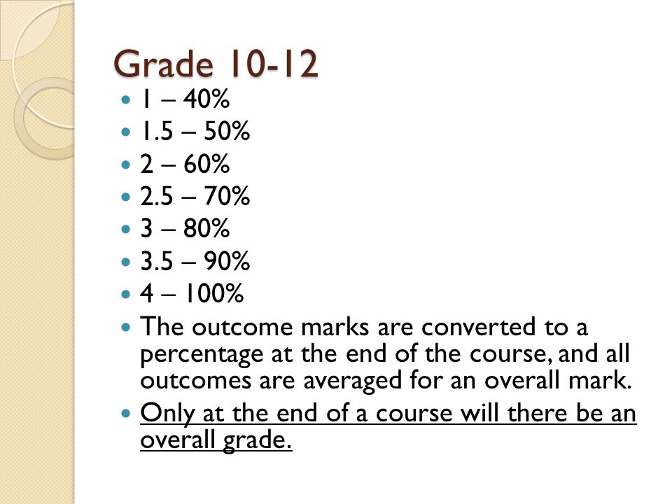 Grade – 40% 1.5 – 50% 2 – 60% 2.5 – 70% 3 – 80% 3.5 – 90% 4 – 100% The outcome marks are converted to a percentage at the end of the course, and all outcomes are averaged for an overall mark.