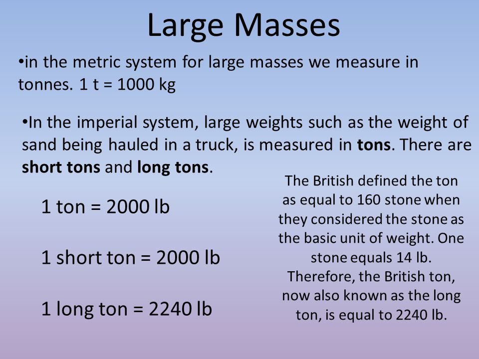 Weight In the imperial system. The pound as a unit of weight dates back at  least as far as the time of the Romans the symbol for one pound is 1 lb.