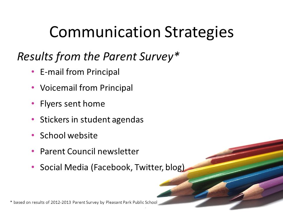 Communication Strategies Results from the Parent Survey*  from Principal Voic from Principal Flyers sent home Stickers in student agendas School website Parent Council newsletter Social Media (Facebook, Twitter, blog) * based on results of Parent Survey by Pleasant Park Public School