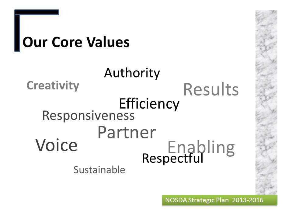 Our Core Values Creativity 10 NOSDA Strategic Plan Responsiveness Efficiency Respectful Sustainable Partner Authority Voice Results Enabling NOSDA Strategic Plan