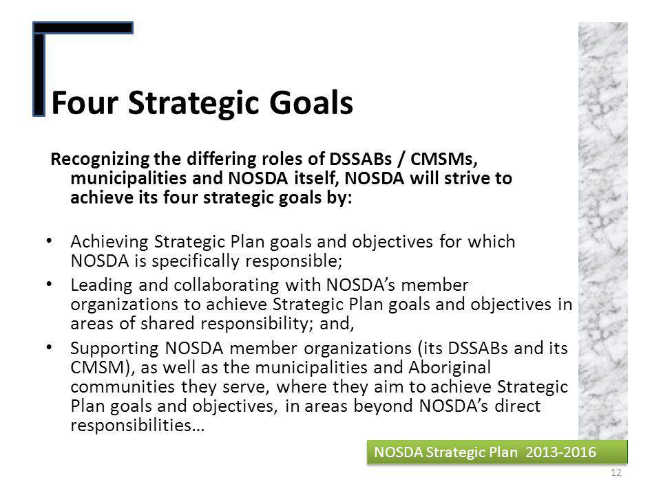 Four Strategic Goals NOSDA Strategic Plan Recognizing the differing roles of DSSABs / CMSMs, municipalities and NOSDA itself, NOSDA will strive to achieve its four strategic goals by: Achieving Strategic Plan goals and objectives for which NOSDA is specifically responsible; Leading and collaborating with NOSDA’s member organizations to achieve Strategic Plan goals and objectives in areas of shared responsibility; and, Supporting NOSDA member organizations (its DSSABs and its CMSM), as well as the municipalities and Aboriginal communities they serve, where they aim to achieve Strategic Plan goals and objectives, in areas beyond NOSDA’s direct responsibilities… NOSDA Strategic Plan
