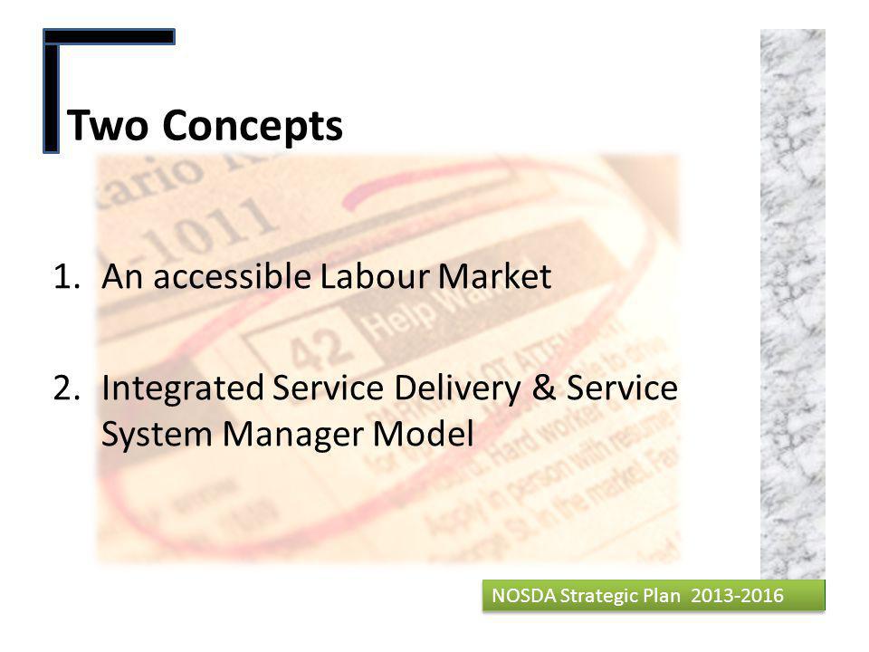 Two Concepts 1.An accessible Labour Market 2.Integrated Service Delivery & Service System Manager Model 9 NOSDA Strategic Plan NOSDA Strategic Plan