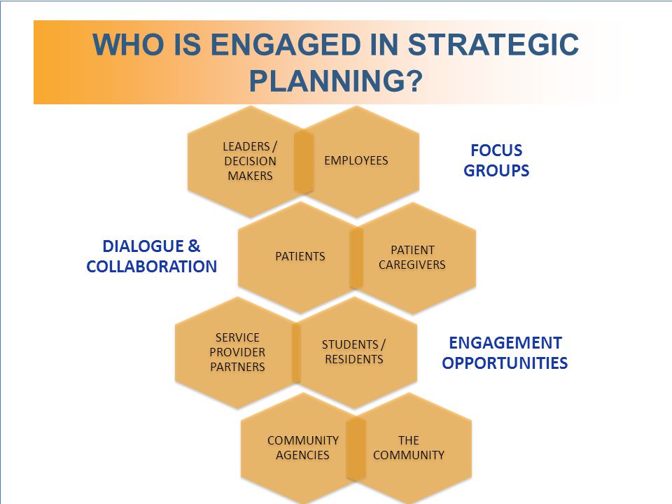 WHO IS ENGAGED IN STRATEGIC PLANNING.