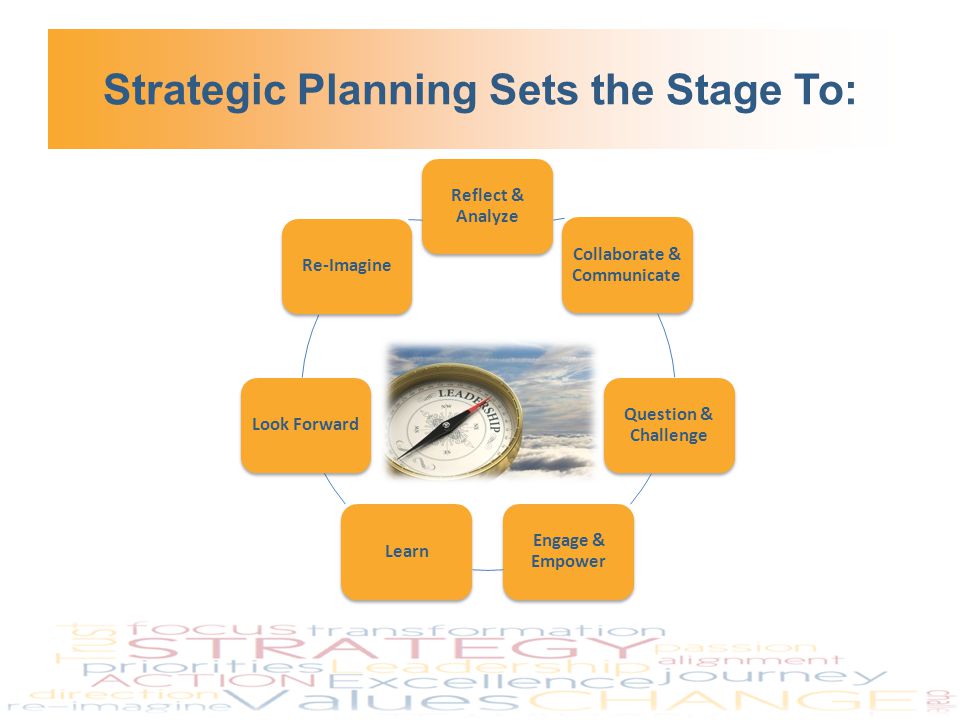 Strategic Planning Sets the Stage To: Reflect & Analyze Collaborate & Communicate Question & Challenge Engage & Empower LearnLook ForwardRe-Imagine