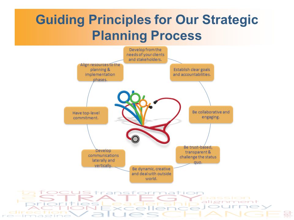 Guiding Principles for Our Strategic Planning Process Develop from the needs of your clients and stakeholders.