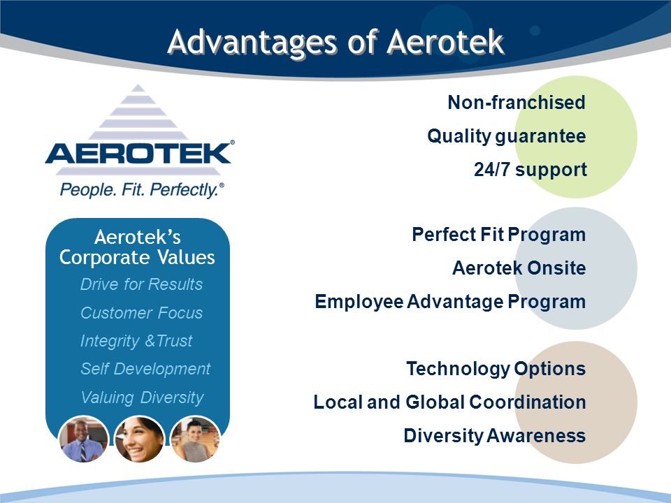 Advantages of Aerotek Non-franchised Quality guarantee 24/7 support Perfect Fit Program Aerotek Onsite Employee Advantage Program Technology Options Local and Global Coordination Diversity Awareness Aerotek’s Corporate Values Drive for Results Customer Focus Integrity &Trust Self Development Valuing Diversity