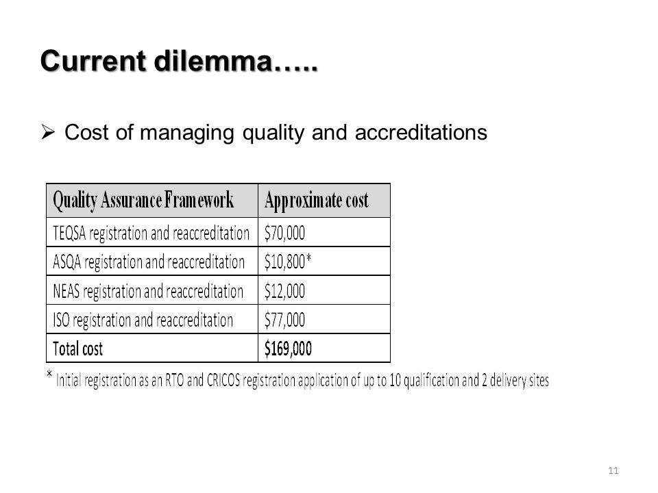 Current dilemma…..  Cost of managing quality and accreditations 11
