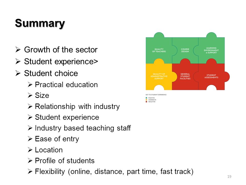 Summary  Growth of the sector  Student experience>  Student choice  Practical education  Size  Relationship with industry  Student experience  Industry based teaching staff  Ease of entry  Location  Profile of students  Flexibility (online, distance, part time, fast track) 19