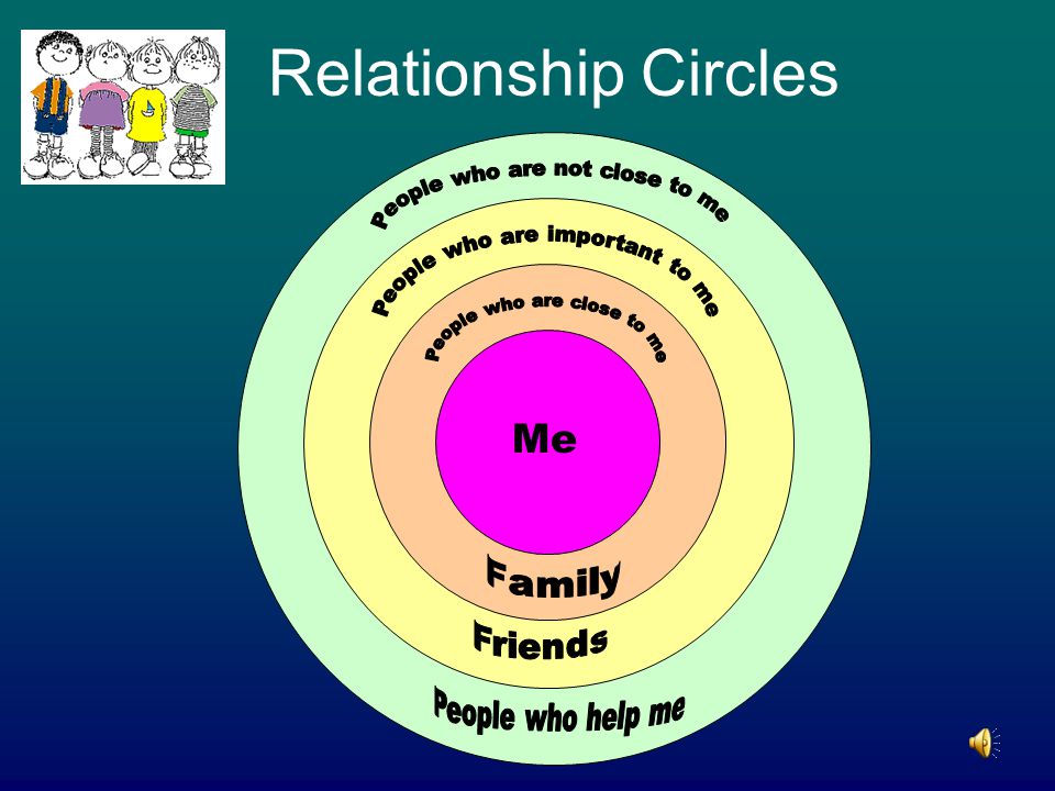 Relationship Circles Me