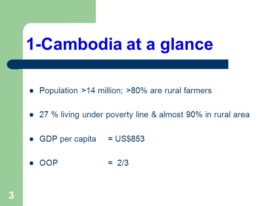 3 1-Cambodia at a glance Population >14 million; >80% are rural farmers 27 % living under poverty line & almost 90% in rural area GDP per capita = US$853 OOP= 2/3