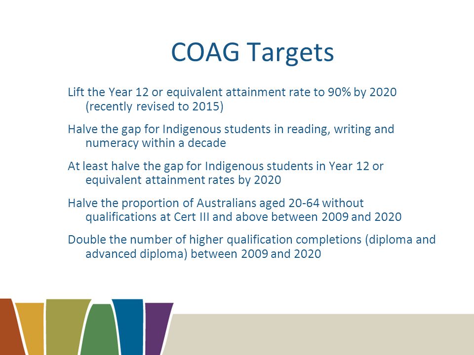 COAG Targets Lift the Year 12 or equivalent attainment rate to 90% by 2020 (recently revised to 2015) Halve the gap for Indigenous students in reading, writing and numeracy within a decade At least halve the gap for Indigenous students in Year 12 or equivalent attainment rates by 2020 Halve the proportion of Australians aged without qualifications at Cert III and above between 2009 and 2020 Double the number of higher qualification completions (diploma and advanced diploma) between 2009 and 2020
