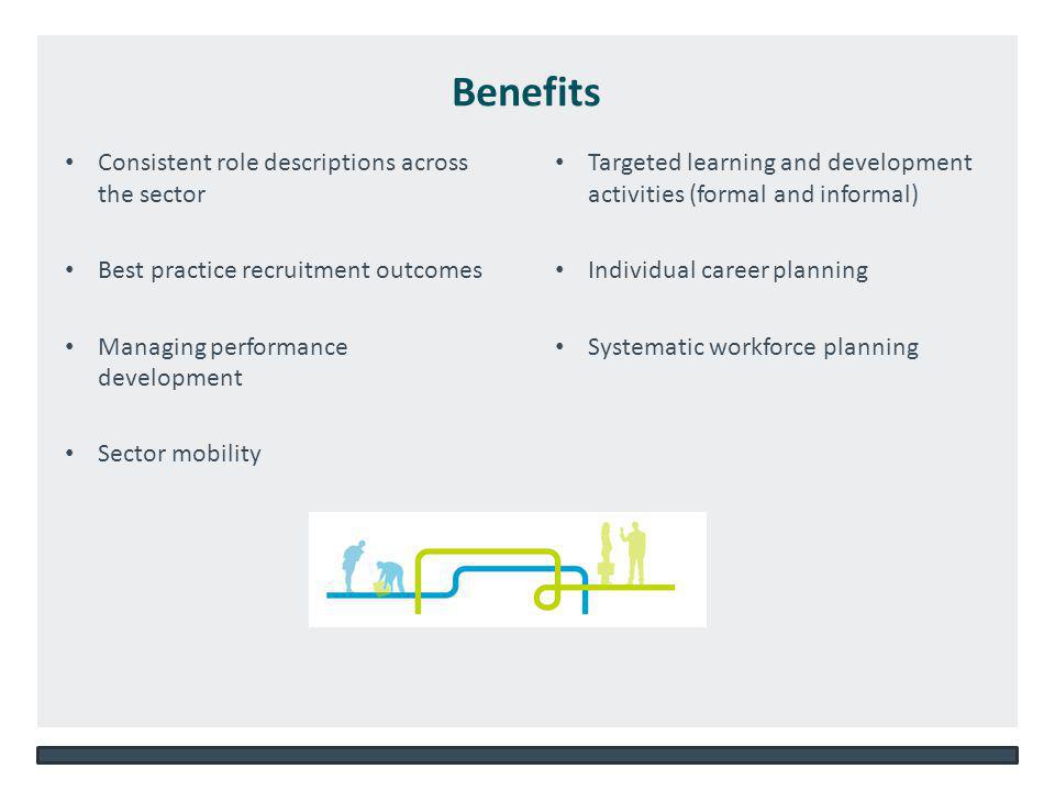 NSW DEPARTMENT OF EDUCATION AND COMMUNITIES – UNIT/DIRECTORATE NAME   Consistent role descriptions across the sector Best practice recruitment outcomes Managing performance development Sector mobility Targeted learning and development activities (formal and informal) Individual career planning Systematic workforce planning Benefits