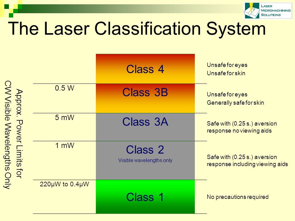 Laser Safety Presentation David Baer – Laser Safety Officer Centre for  Lasers & Applications Macquarie University - April ppt download