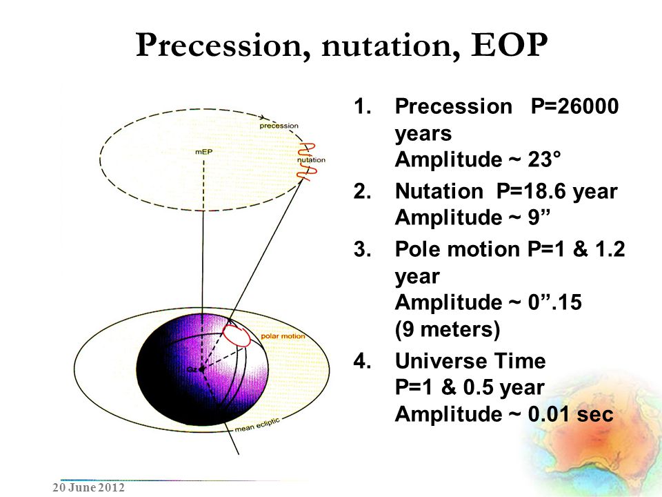 Precession, nutation, EOP 1.Precession P=26000 years Amplitude ~ 23° 2.Nutation P=18.6 year Amplitude ~ 9 3.Pole motion P=1 & 1.2 year Amplitude ~ (9 meters) 4.Universe Time P=1 & 0.5 year Amplitude ~ 0.01 sec 20 June 2012