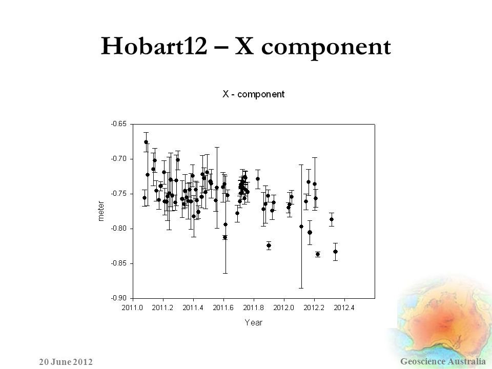 Hobart12 – X component Geoscience Australia 20 June 2012