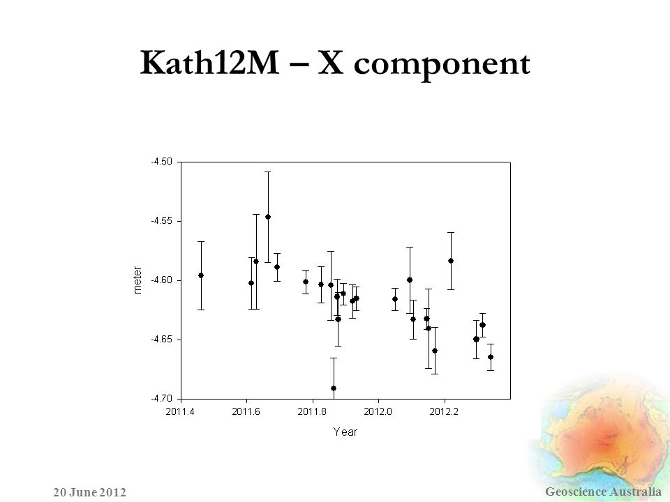 Kath12M – X component Geoscience Australia 20 June 2012