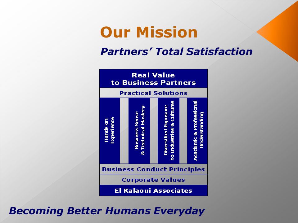 Becoming Better Humans Everyday Our Mission Partners’ Total Satisfaction
