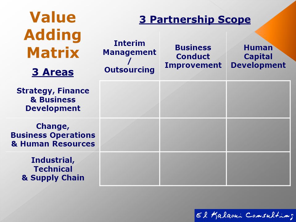 Value Adding Matrix 3 Partnership Scope Interim Management / Outsourcing Business Conduct Improvement Human Capital Development 3 Areas Strategy, Finance & Business Development Change, Business Operations & Human Resources Industrial, Technical & Supply Chain