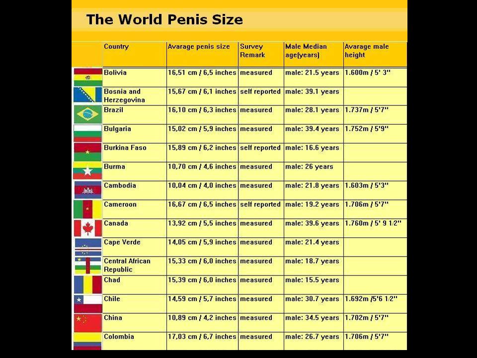 Womens Preferred Penis Size