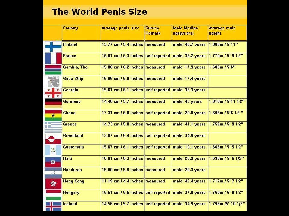 norway penis size Asian sex tour film