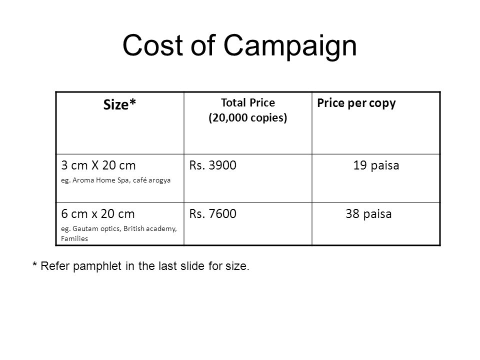 Cost of Campaign * Refer pamphlet in the last slide for size.