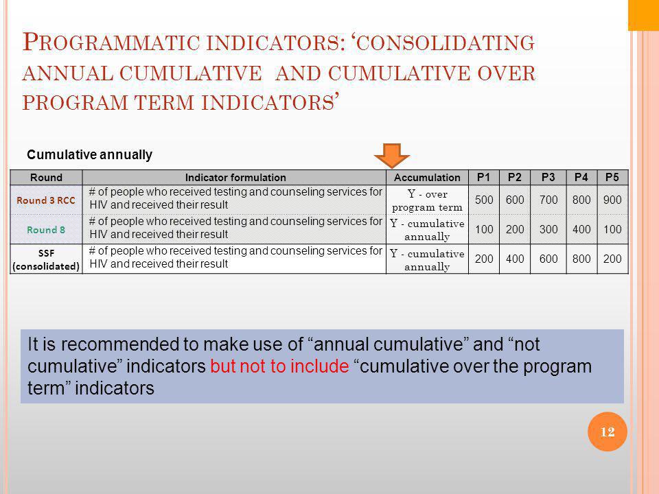 P ROGRAMMATIC INDICATORS : ‘ CONSOLIDATING ANNUAL CUMULATIVE AND CUMULATIVE OVER PROGRAM TERM INDICATORS ’ Round Indicator formulationAccumulation P1P2P3P4P5 Round 3 RCC # of people who received testing and counseling services for HIV and received their result Y - over program term Round 8 # of people who received testing and counseling services for HIV and received their result Y - cumulative annually SSF (consolidated) # of people who received testing and counseling services for HIV and received their result Y - cumulative annually Cumulative annually It is recommended to make use of annual cumulative and not cumulative indicators but not to include cumulative over the program term indicators 12