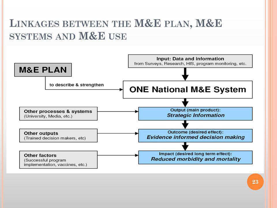 L INKAGES BETWEEN THE M&E PLAN, M&E SYSTEMS AND M&E USE 23