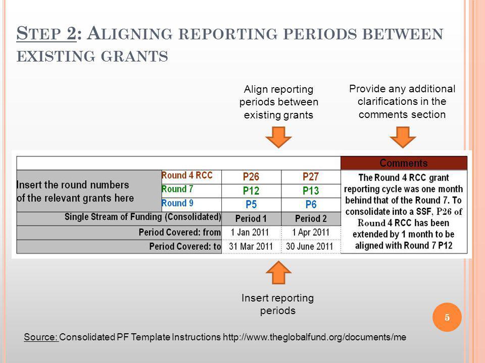 S TEP 2: A LIGNING REPORTING PERIODS BETWEEN EXISTING GRANTS Align reporting periods between existing grants Insert reporting periods Provide any additional clarifications in the comments section 5 Source: Consolidated PF Template Instructions