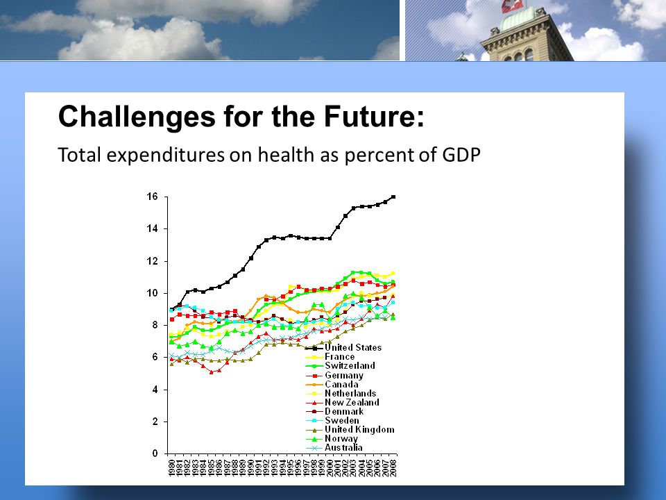 Total expenditures on health as percent of GDP
