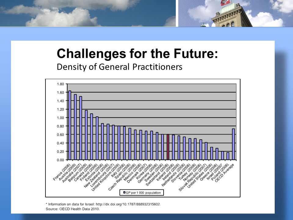 Challenges for the Future: Density of General Practitioners