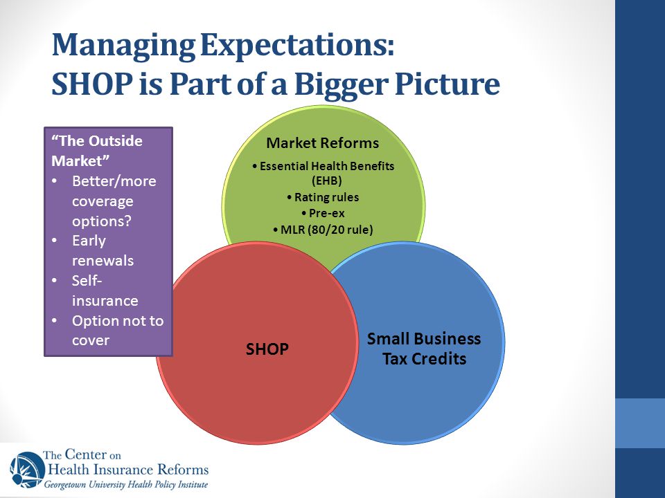 Managing Expectations: SHOP is Part of a Bigger Picture Market Reforms Essential Health Benefits (EHB) Rating rules Pre-ex MLR (80/20 rule) Small Business Tax Credits SHOP The Outside Market Better/more coverage options.