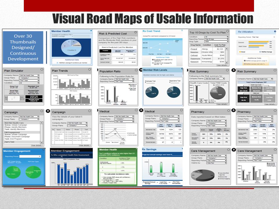 Visual Road Maps of Usable Information 4