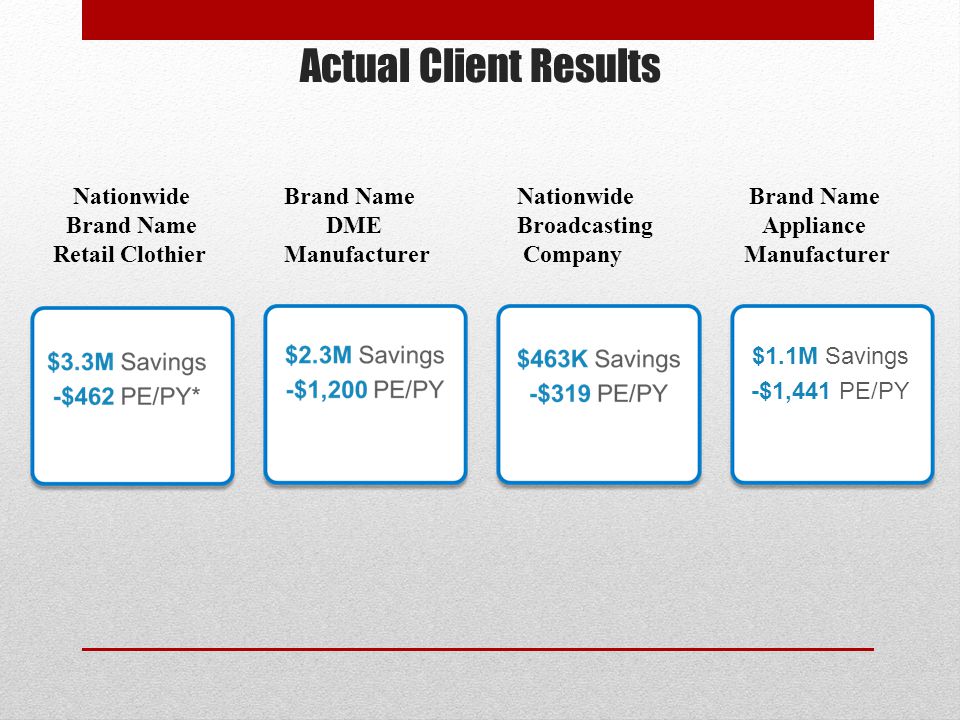 Actual Client Results $1.1M Savings -$1,441 PE/PY Nationwide Broadcasting Company Brand Name Appliance Manufacturer Nationwide Brand Name Retail Clothier Brand Name DME Manufacturer