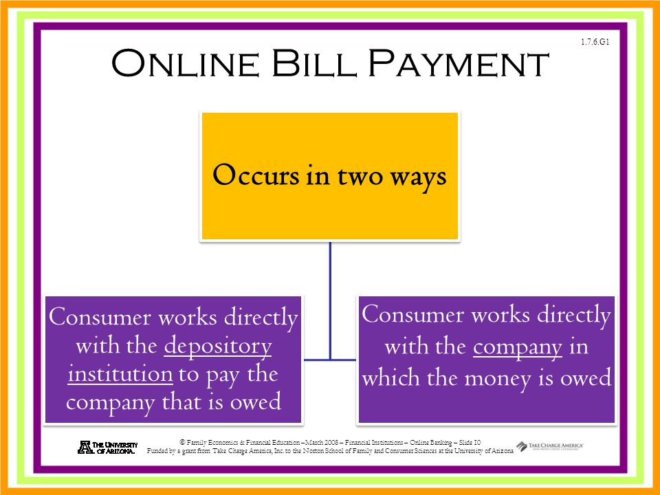 1.7.6.G1 © Family Economics & Financial Education –March 2008 – Financial Institutions – Online Banking – Slide 10 Funded by a grant from Take Charge America, Inc.