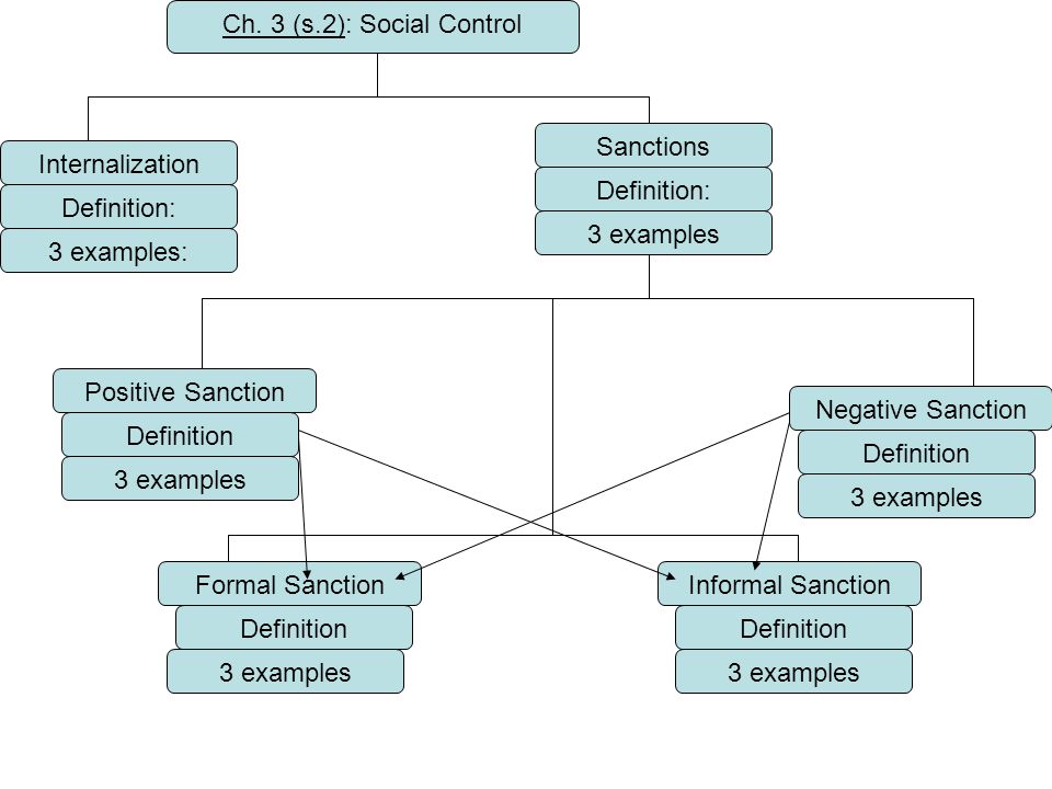 define social sanctions