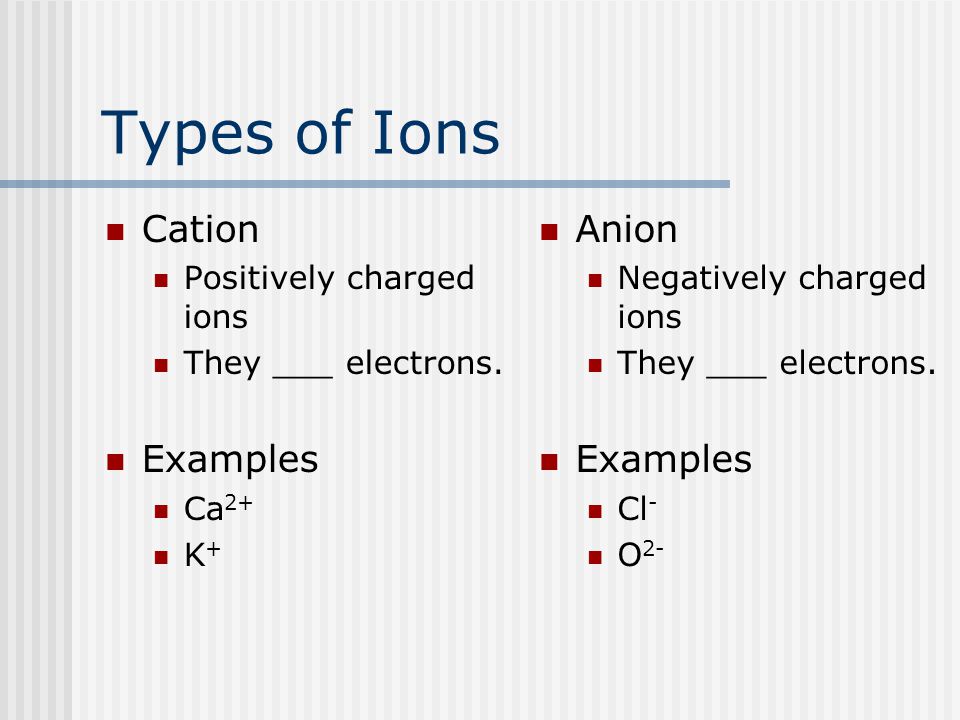 Types of Ions Cation Positively charged ions They ___ electrons.