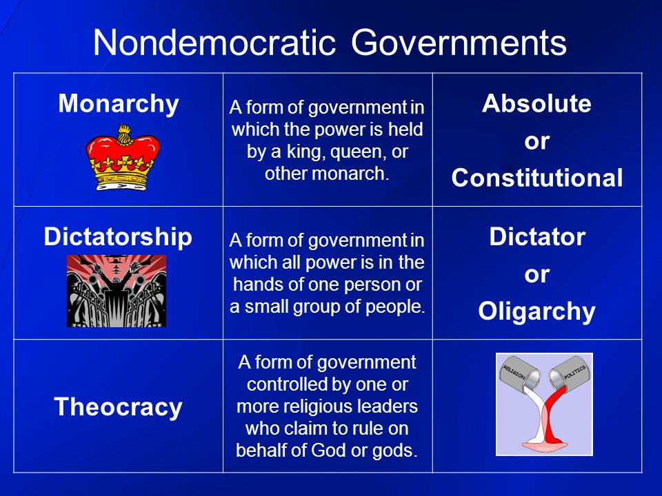 Monarchy A form of government in which the power is held by a king, queen, or other monarch.