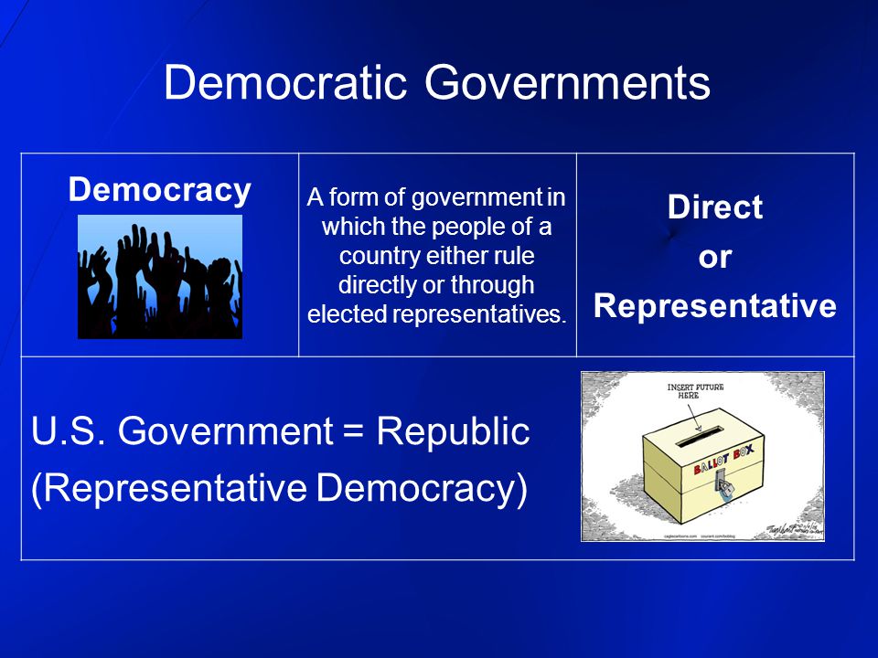 Democracy A form of government in which the people of a country either rule directly or through elected representatives.