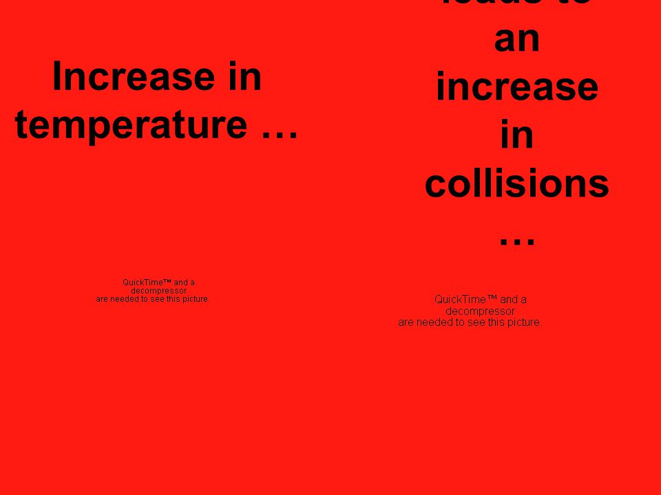 Increase in temperature … leads to an increase in collisions …