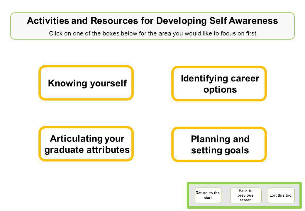 Activities and Resources for Developing Self Awareness Click on one of the boxes below for the area you would like to focus on first Return to the start Back to previous screen Exit this tool Knowing yourself Planning and setting goals Articulating your graduate attributes Identifying career options