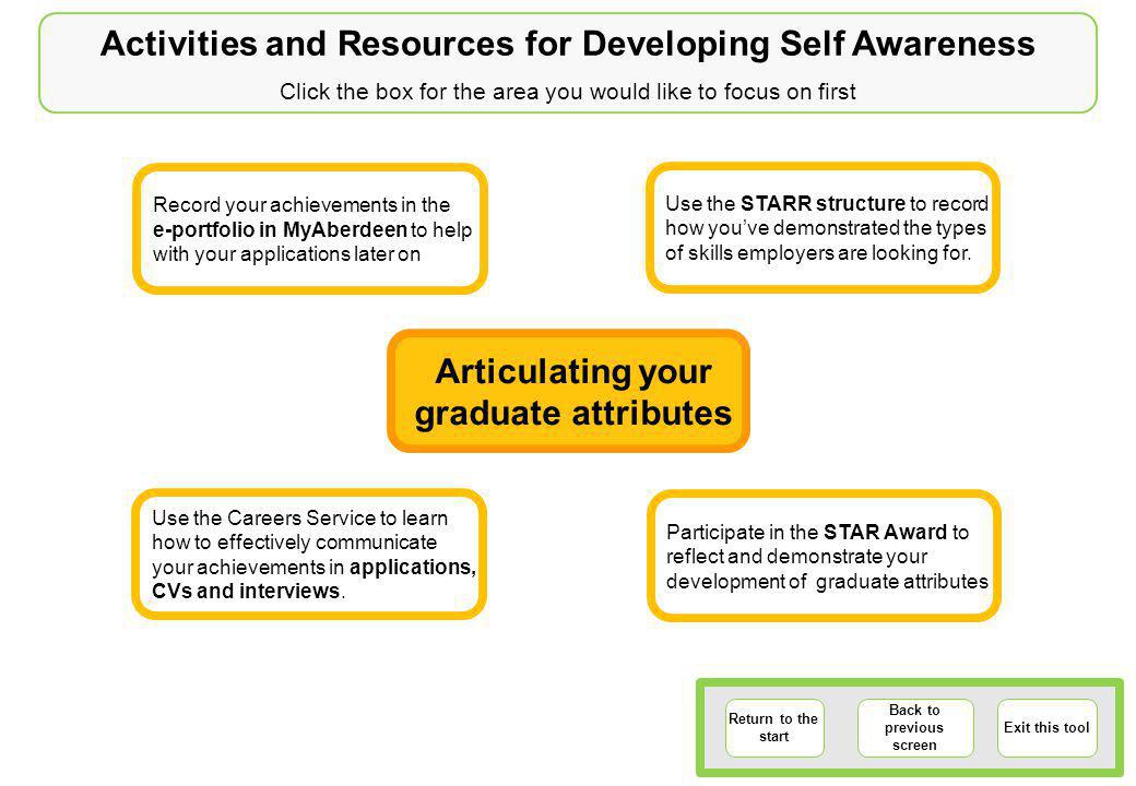 Articulating your graduate attributes Return to the start Back to previous screen Exit this tool Use the STARR structure to record how you’ve demonstrated the types of skills employers are looking for.
