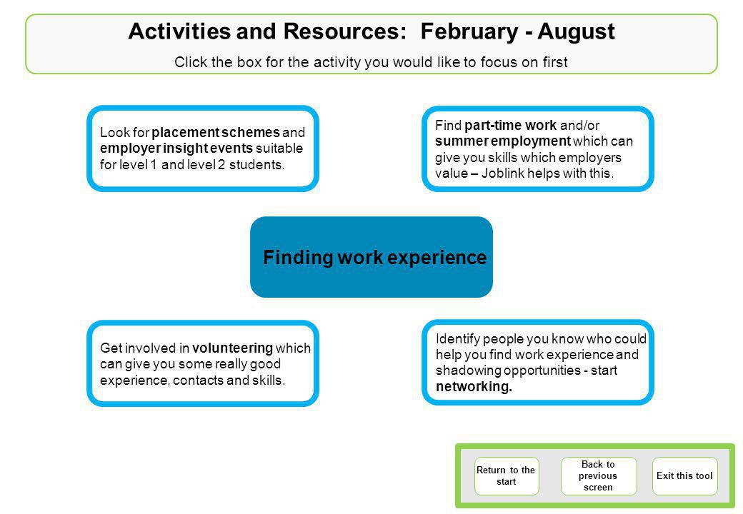 Return to the start Back to previous screen Exit this tool Activities and Resources: February - August Click the box for the activity you would like to focus on first Find part-time work and/or summer employment which can give you skills which employers value – Joblink helps with this.