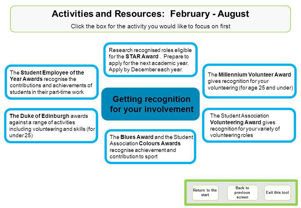 Return to the start Back to previous screen Exit this tool Activities and Resources: February - August Click the box for the activity you would like to focus on first The Student Employee of the Year Awards recognise the contributions and achievements of students in their part-time work The Millennium Volunteer Award gives recognition for your volunteering (for age 25 and under) The Duke of Edinburgh awards against a range of activities including volunteering and skills (for under 25) Research recognised roles eligible for the STAR Award.
