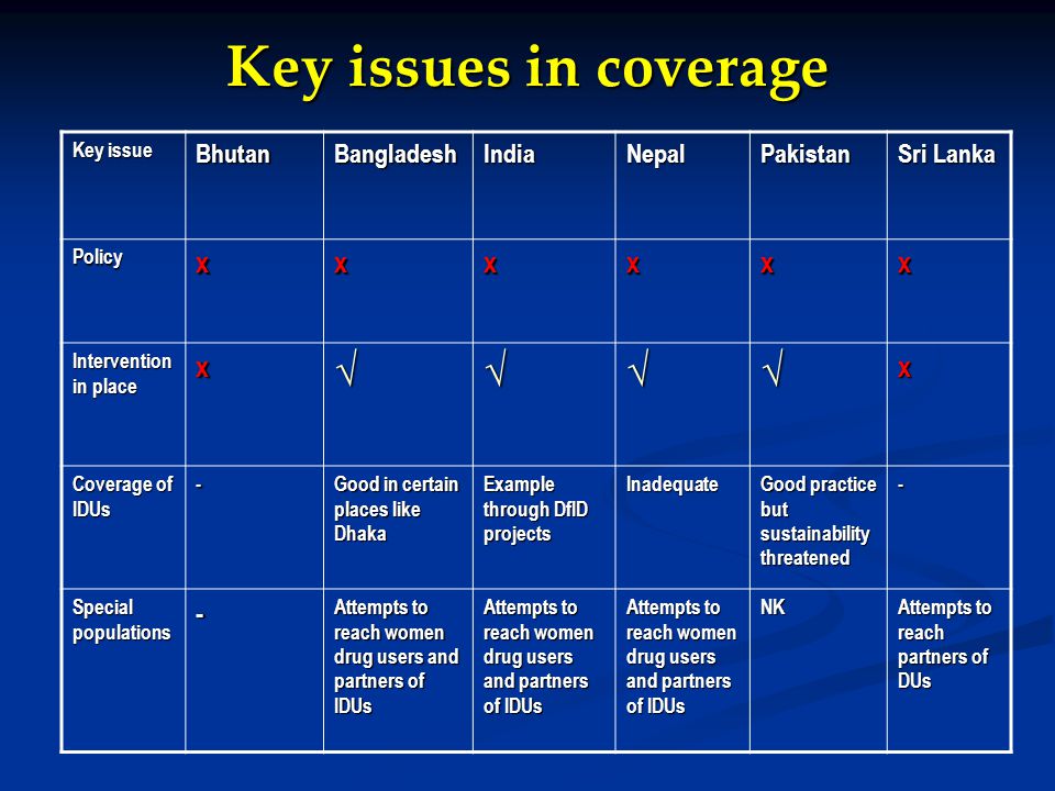 Key issues in coverage Key issue BhutanBangladeshIndiaNepalPakistan Sri Lanka Policyxxxxxx Intervention in place x√√√√x Coverage of IDUs - Good in certain places like Dhaka Example through DfID projects Inadequate Good practice but sustainability threatened - Special populations - Attempts to reach women drug users and partners of IDUs NK Attempts to reach partners of DUs