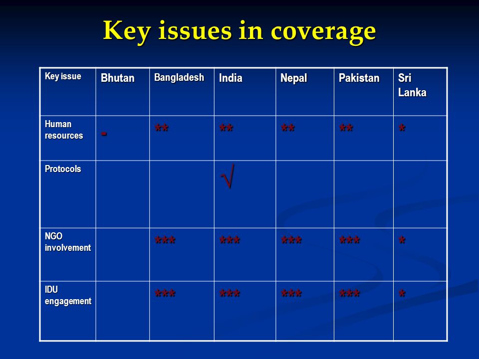 Key issues in coverage Key issue BhutanBangladeshIndiaNepalPakistan Sri Lanka Human resources -********* Protocols√ NGO involvement ************* IDU engagement *************