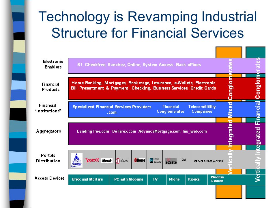 Technology is Revamping Industrial Structure for Financial Services