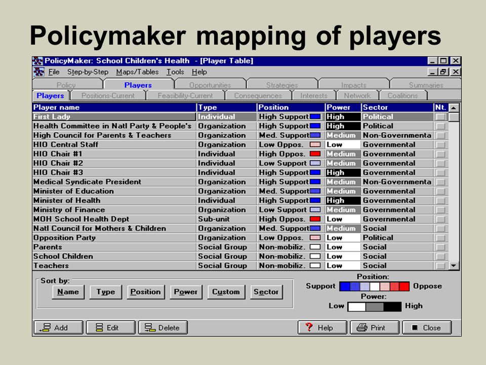 Policymaker mapping of players