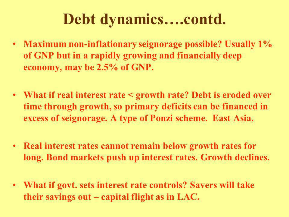 Debt dynamics….contd. Maximum non-inflationary seignorage possible.