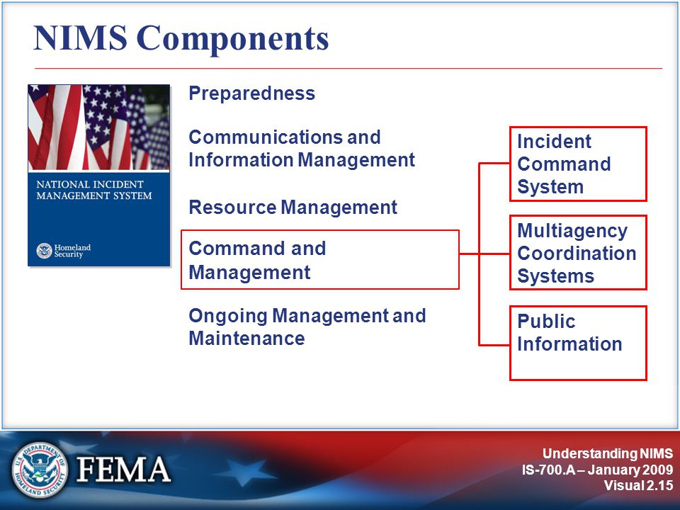Understanding NIMS IS-700.A – January 2009 Visual 2.15 NIMS Components Command and Management Preparedness Resource Management Communications and Information Management Ongoing Management and Maintenance Multiagency Coordination Systems Public Information Incident Command System